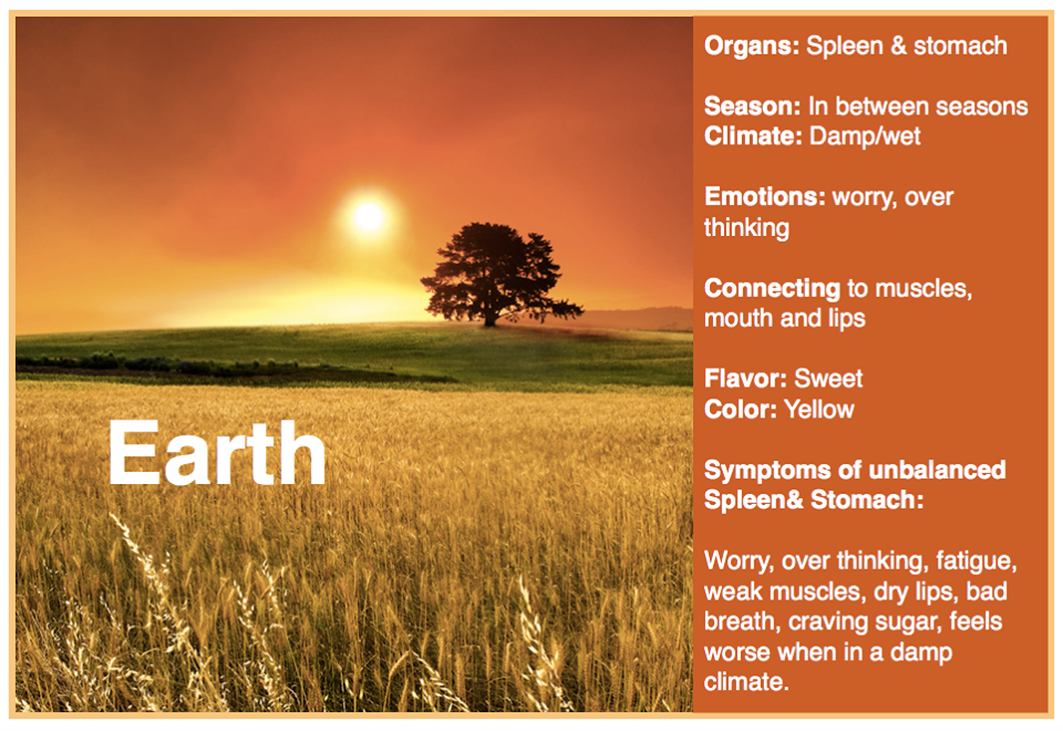 5-elements-Earth