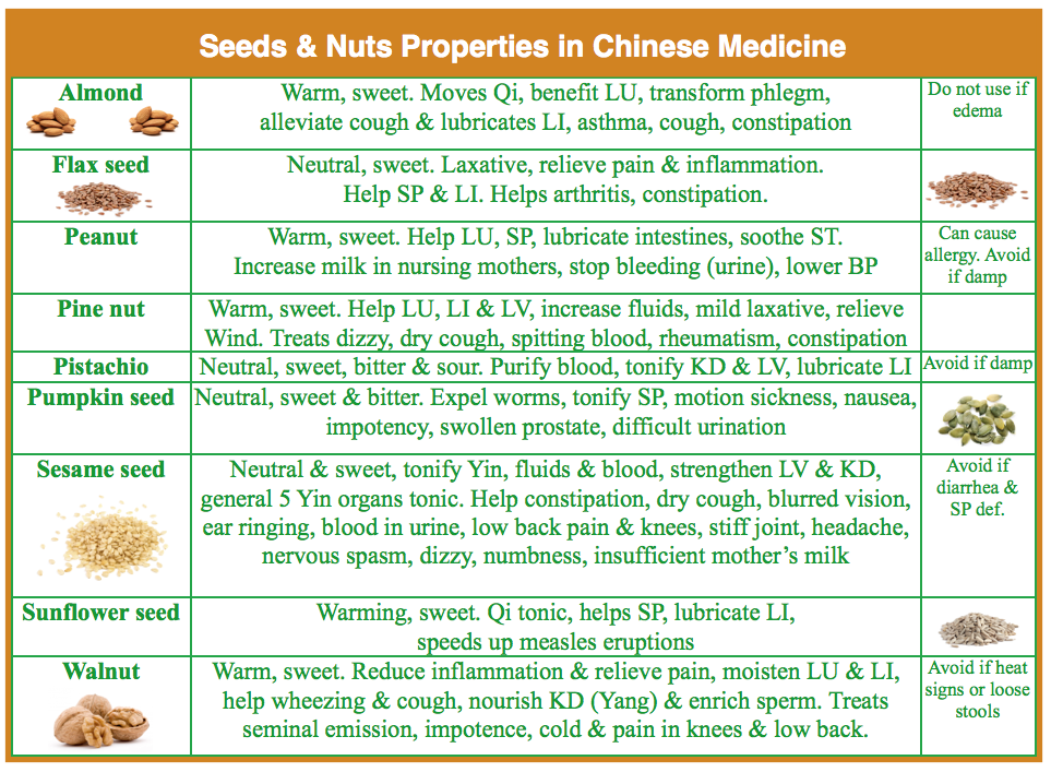 seeds-and-nuts-in-tcm-food-cures