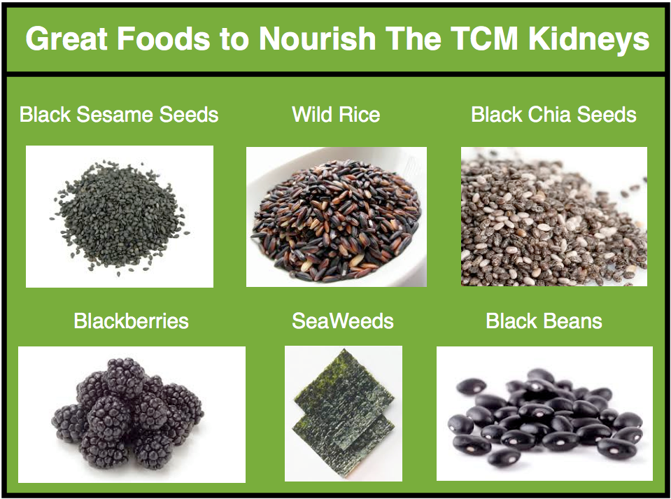 TCM-Kidney-food-cures