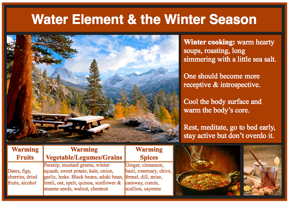Winter-in-Chinese-medicine